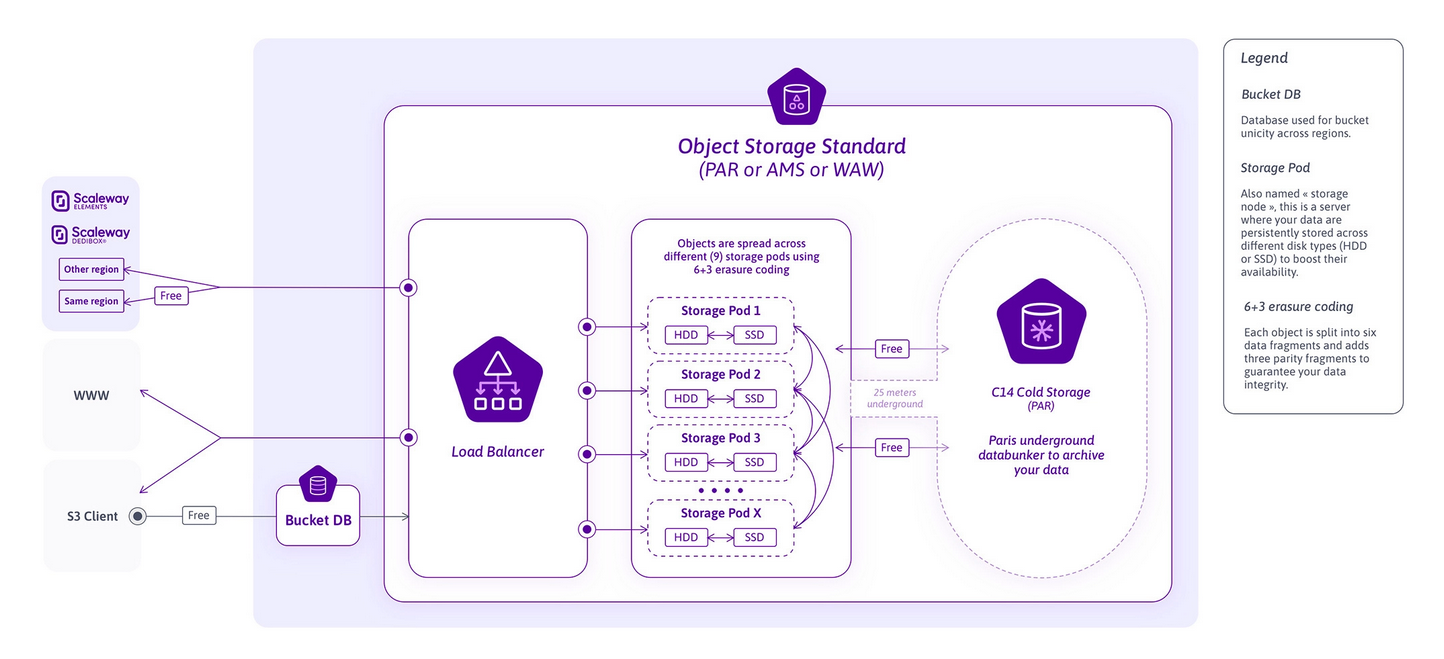 A diagram explaining costs