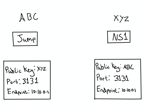 A animation depicting public key authentication